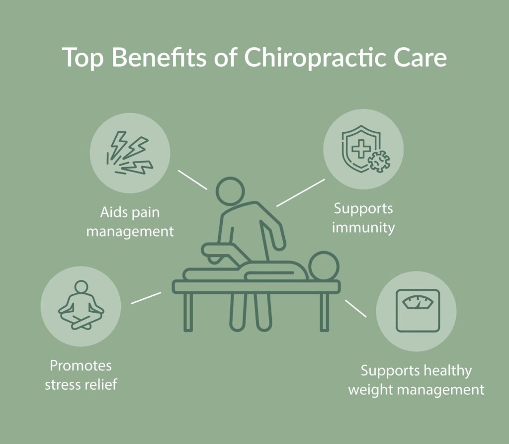 Chiropractic Care